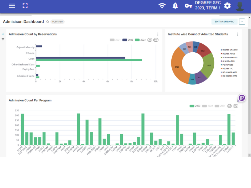 DigitalEdu:Top Trusted ERP system for Educational Institutes